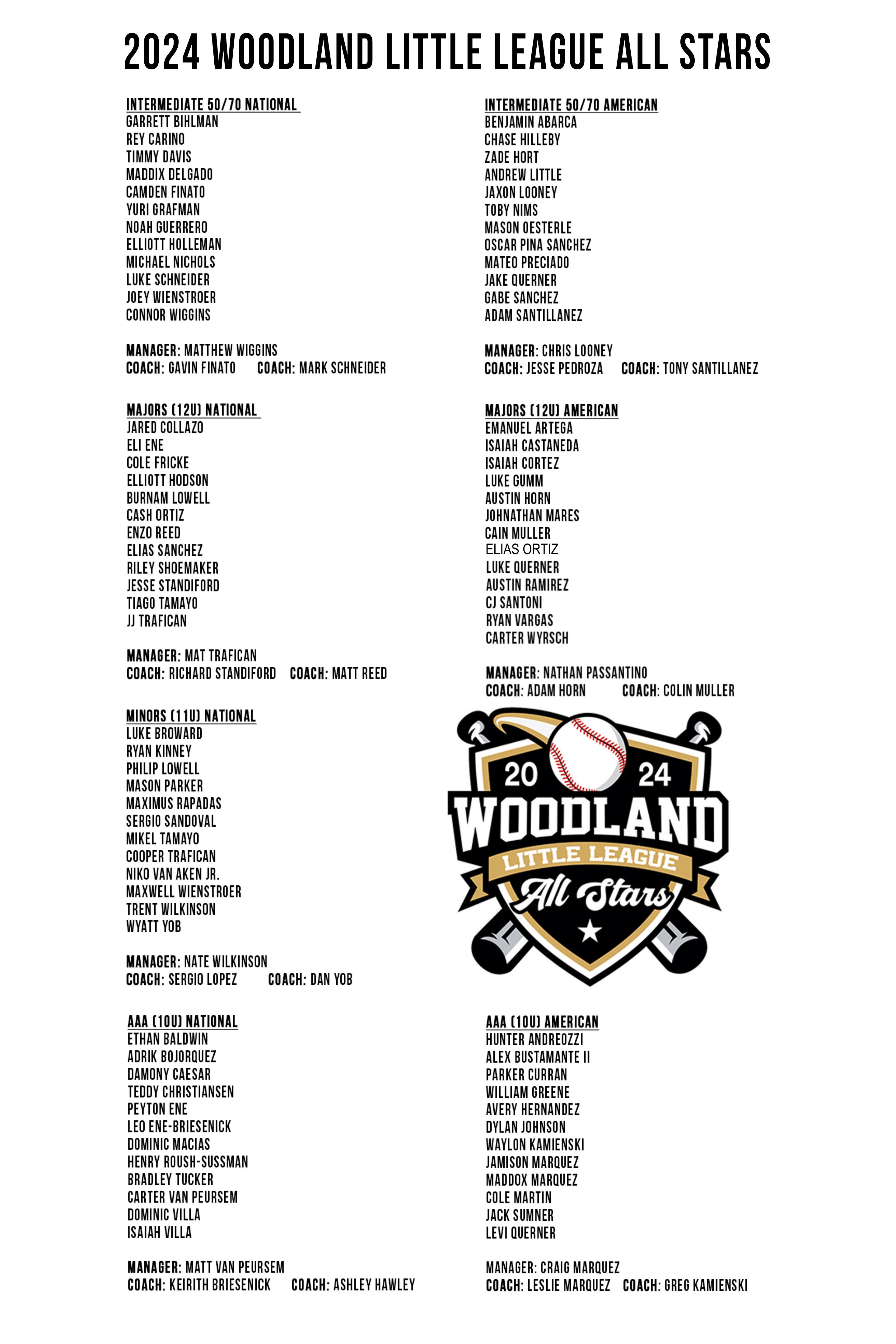 Woodland Little League > Home